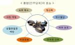 이승철 교수팀, 홍합(진주담치) 연구 결과 발표