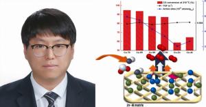 장원준 교수 연구팀, 수소 생산 핵심 공정용 촉매 기작 규명 성공